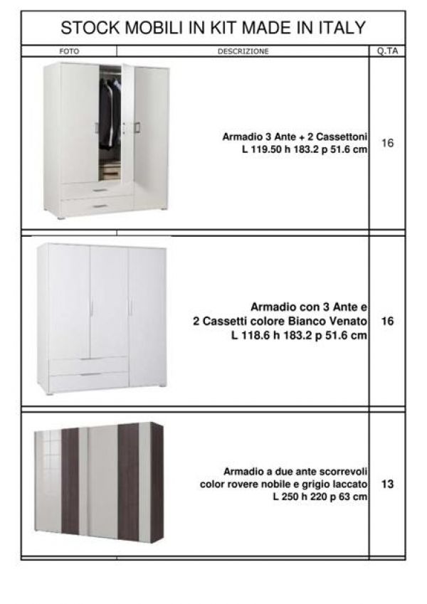 Stock mobili in kit 439pz
