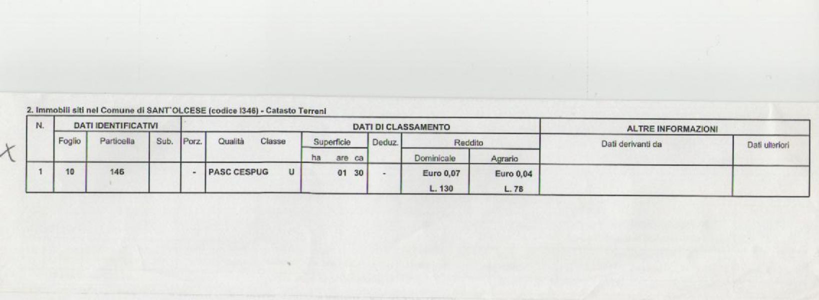 Affitto � 100,oo mensili  �minicampeggio� a GENOVA Piccarello Sant'Olcese