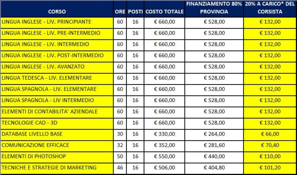 Corso di Contabilit�