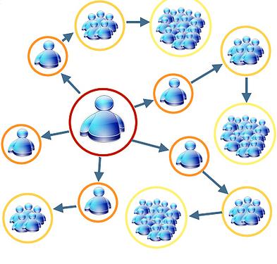NM settore benessere/nutrizione