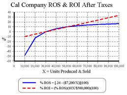 Lezioni Economia Aziendale, Ragioneria