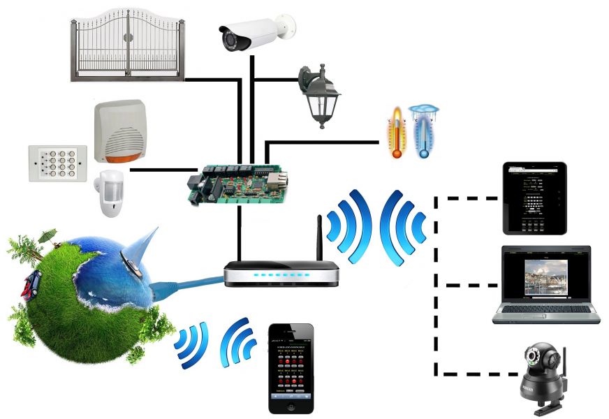 Controllo remoto IP : 4+ IN/OUT - ON/OFF
