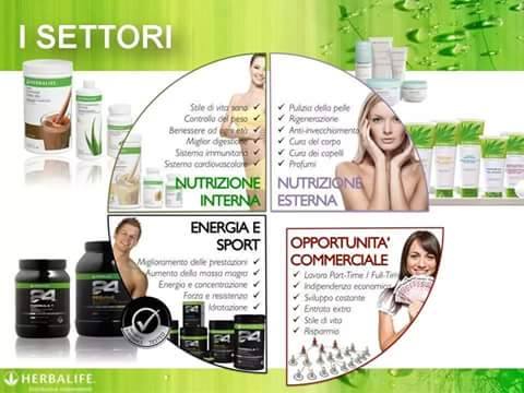 Ricerca incaricati alle vendite anche prima esperienza (indipendente)